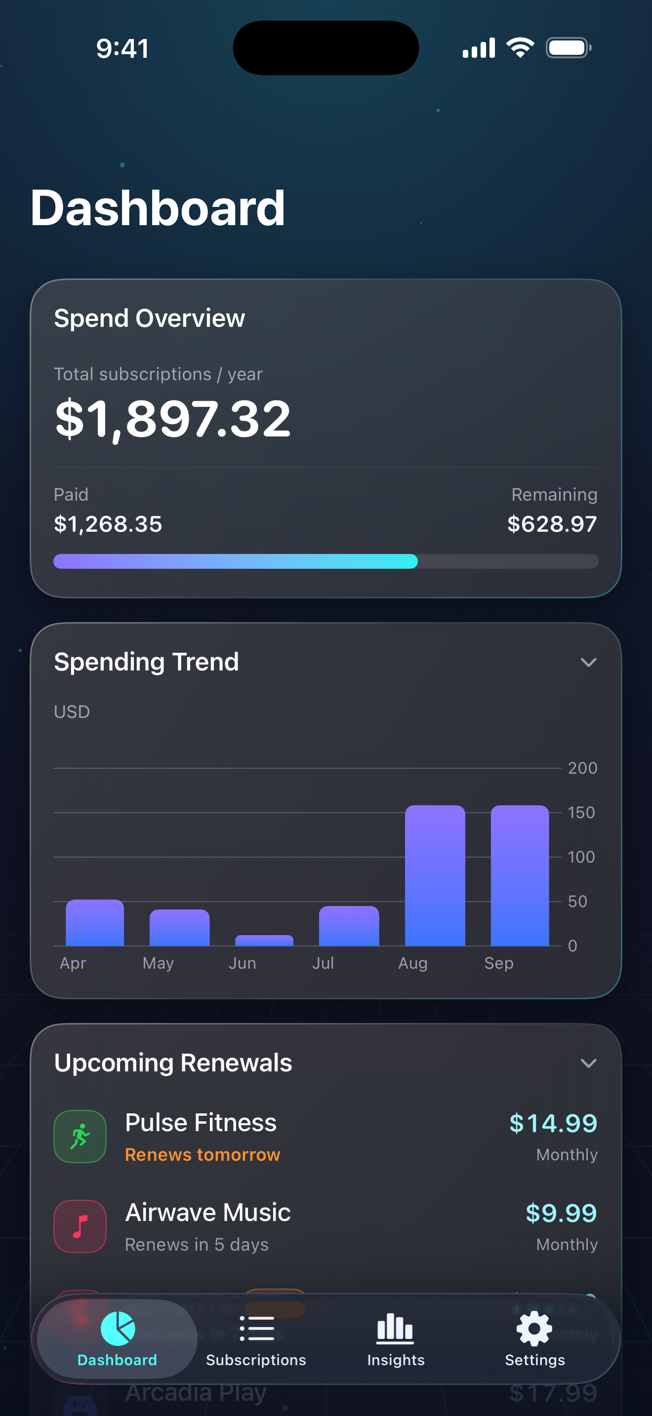 Original Subvanta Dashboard screenshot showing spend overview, trend, and upcoming renewals