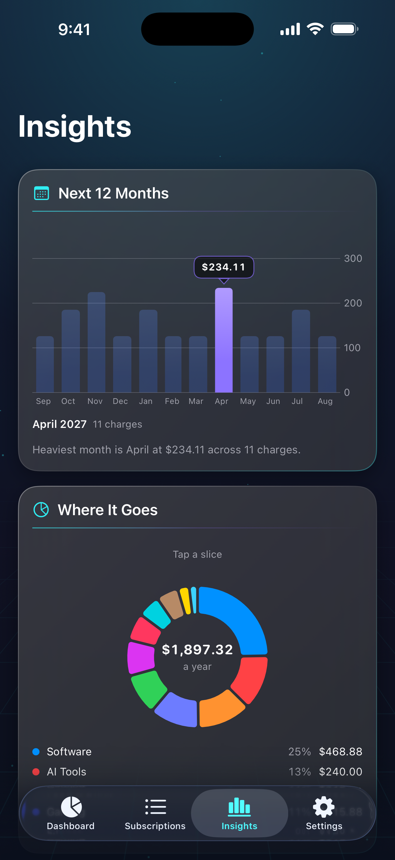 Original Subvanta Insights screenshot showing next twelve months and spending categories